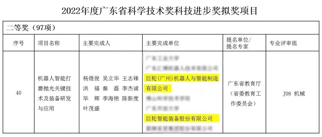 重大喜訊！巨輪斬獲廣東省科技領(lǐng)域至高榮譽(yù)——廣東省科學(xué)技術(shù)獎(jiǎng)